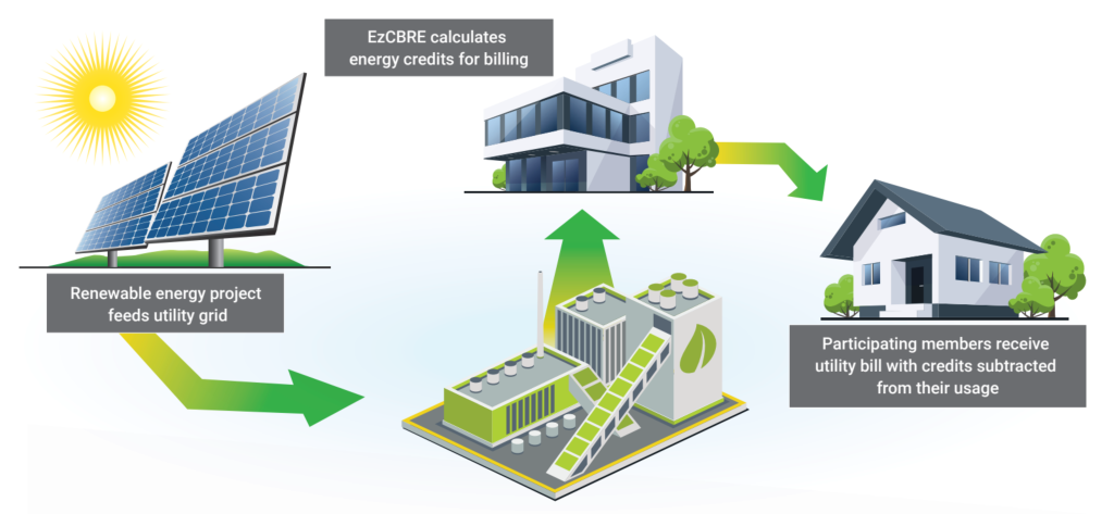 sharedsolar